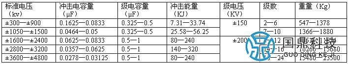 雷电冲击发生器