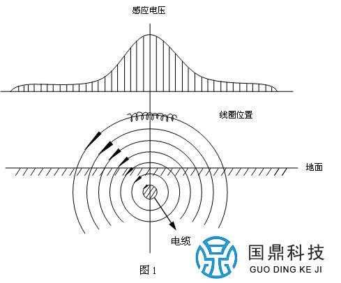 地埋电缆故障测试仪