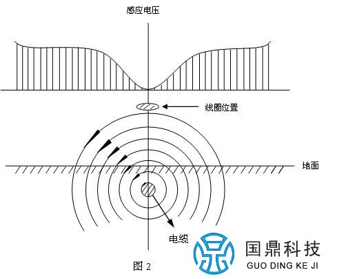 路灯电缆故障测试仪