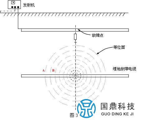 路灯电缆故障测试仪