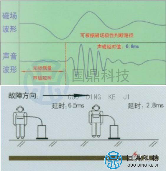 电缆故障定位仪