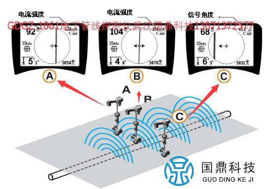 地下管线探测仪影像效果图